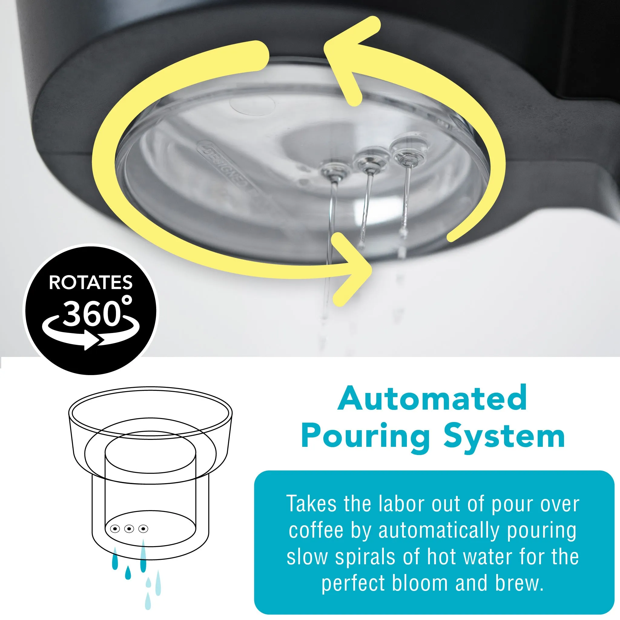 Shine Kitchen Co.® Autopour Automatic Pour Over Coffee Machine